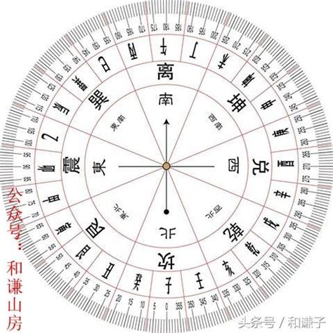 陽宅風水方位|【不動產風水4】陽宅風水坐向、房屋陽台、大門方位：陽台是住。